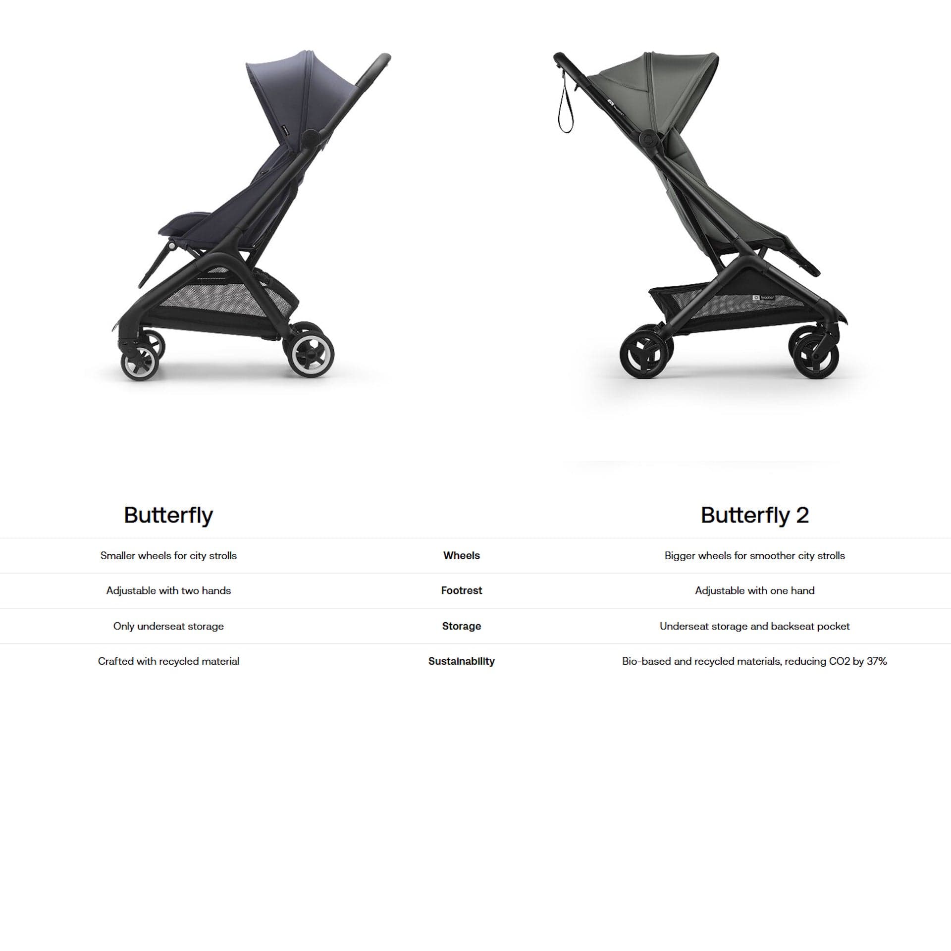 Butterfly 2 Stroller