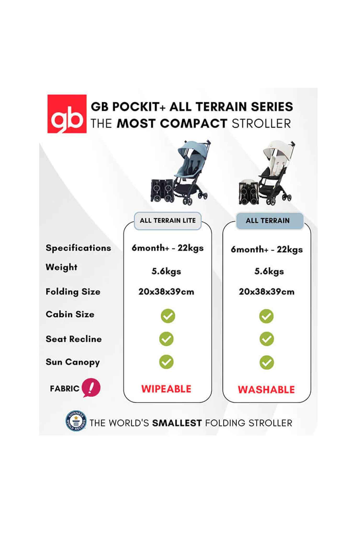 Pockit+ All Terrain Lite Cabin Stroller