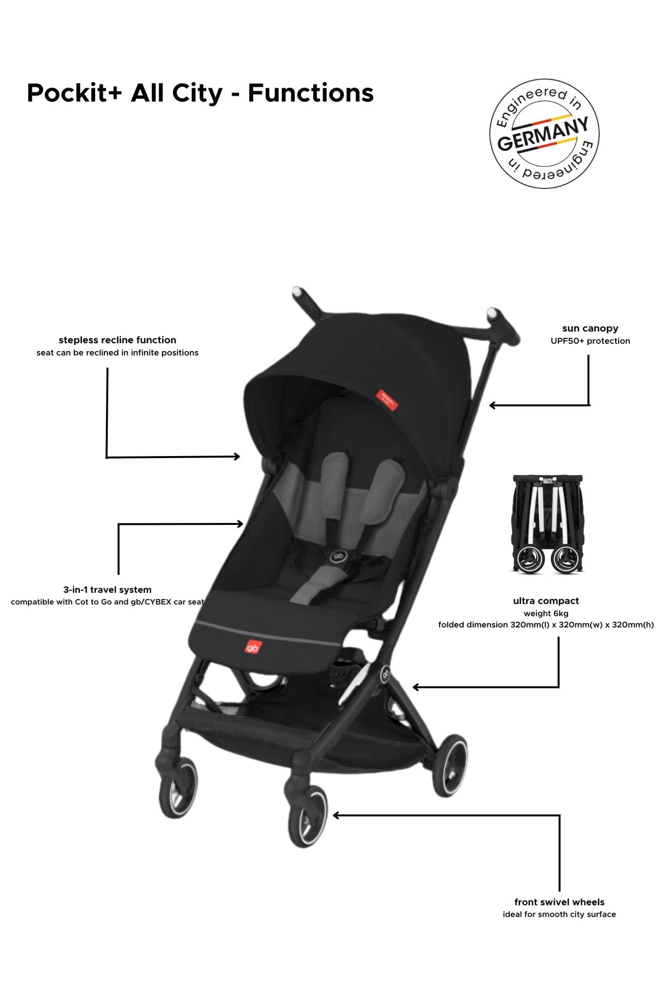 Pockit All City Stroller